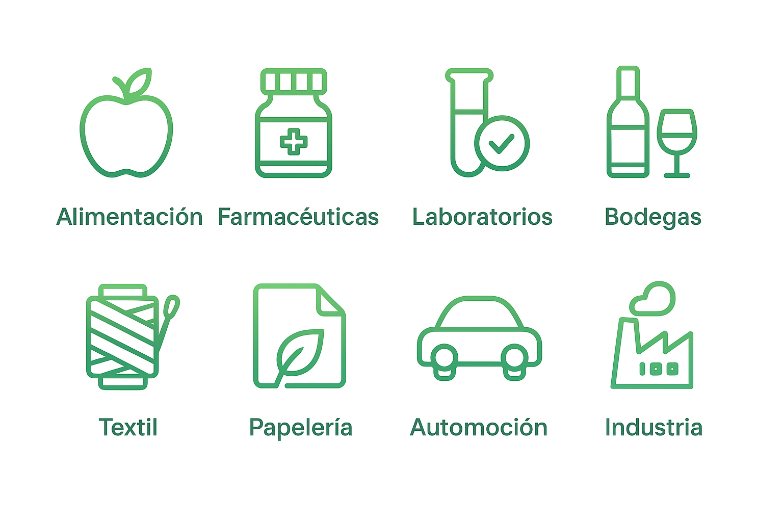 Sectores industriales GPC